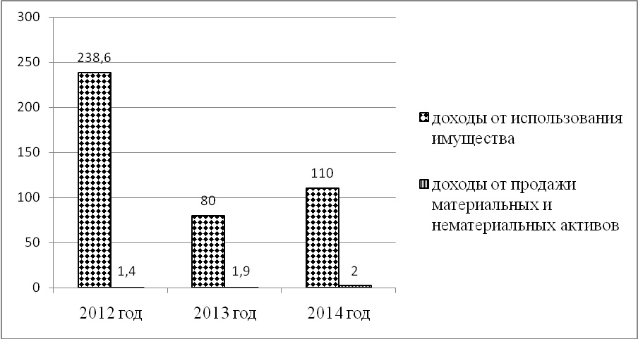 Дипломная работа: Формирование и использование местного бюджета